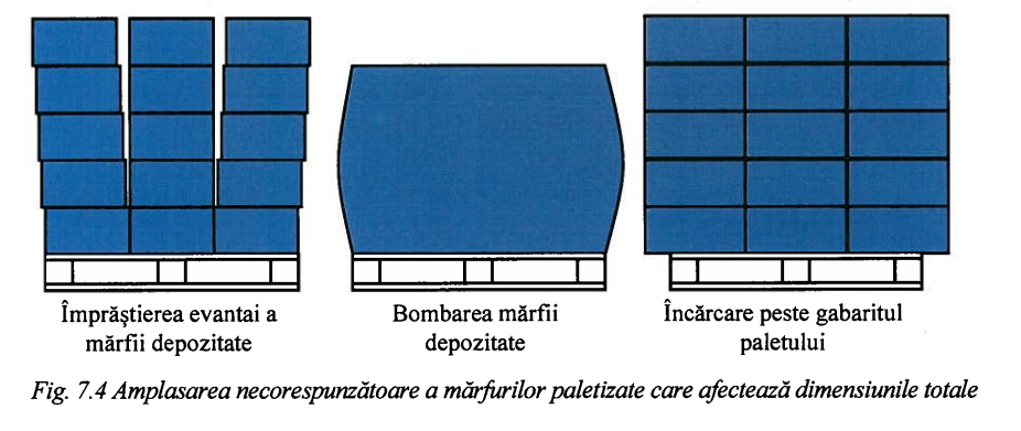 paletizare neuniforma