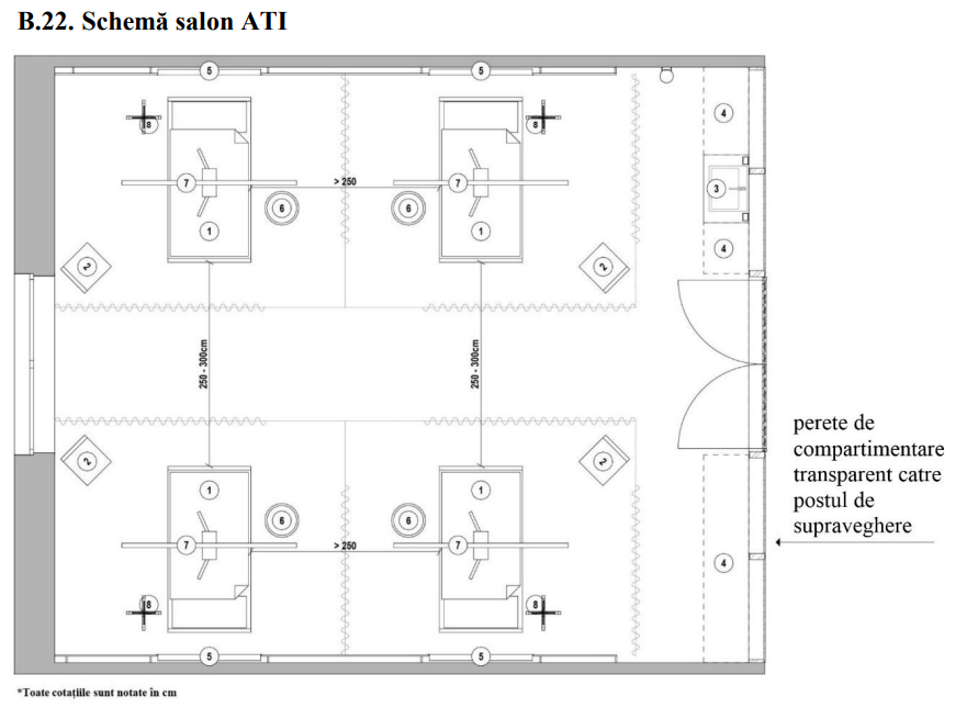 Schema Salon ATI