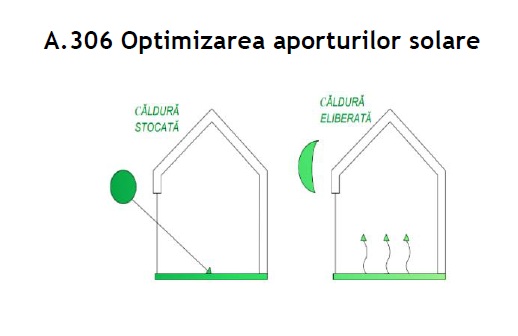 Optimizarea aporturilor solare