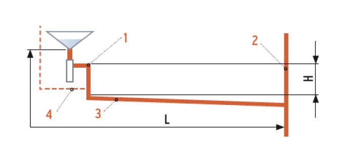 conductă de legătură ventilată